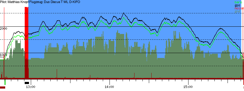 Barometer